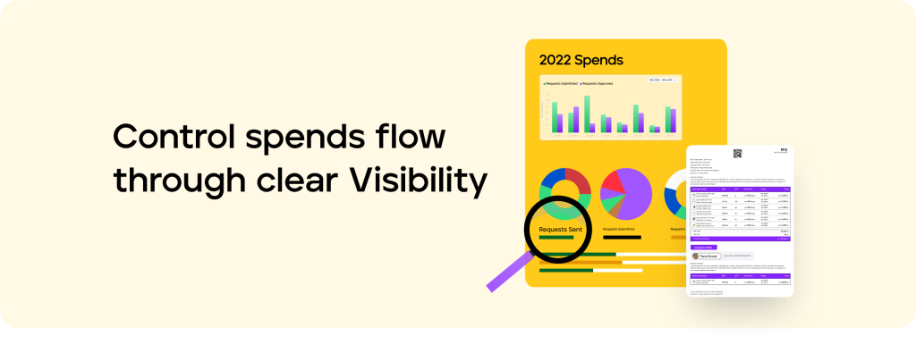 Control spends flow through clear Visibility