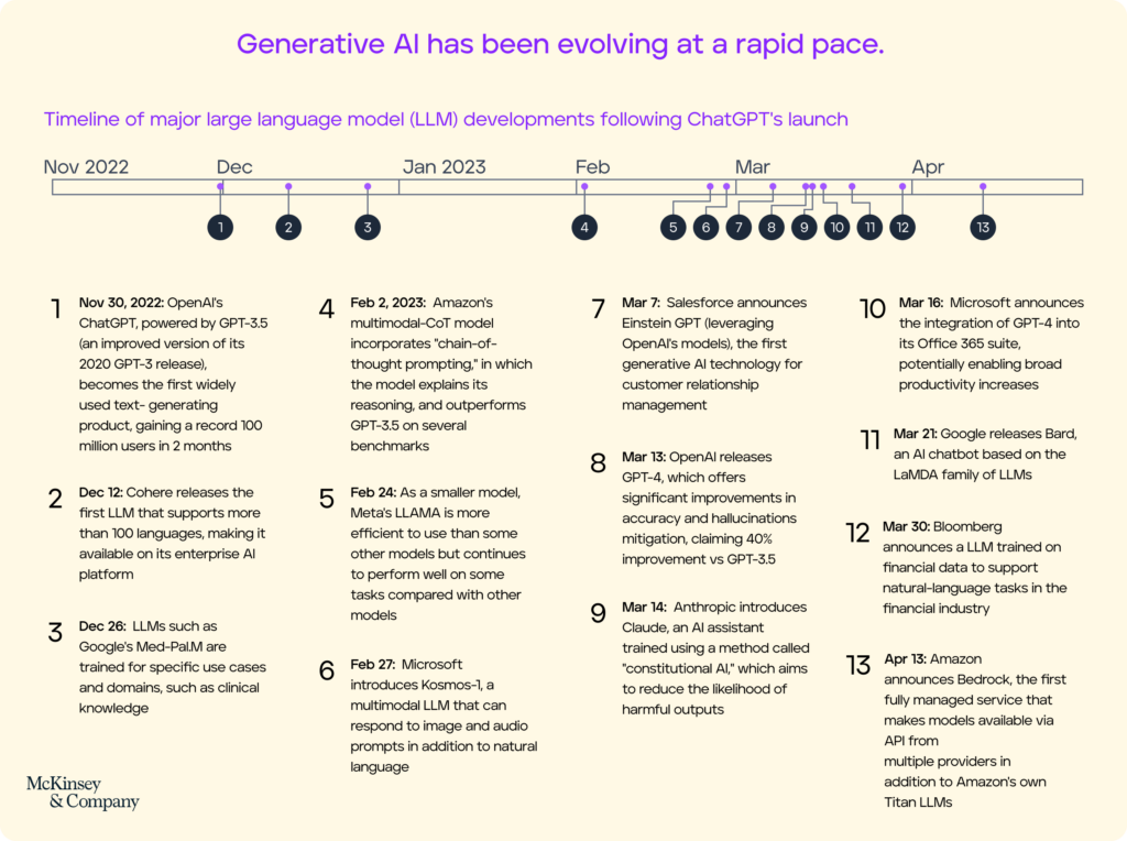 Generative Al has been evolving at a rapid pace. in Procurement