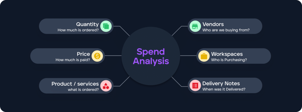 Spend Analysis